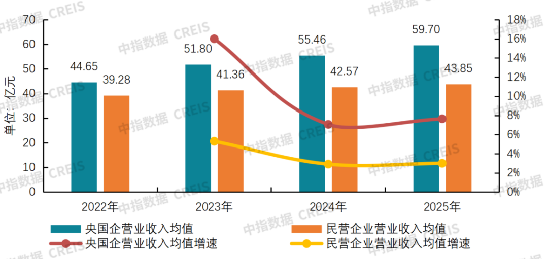 中指研究院：物业服务板块呈现震荡上行走势 行业迈入理性经营、稳健发展阶段 - 图片10