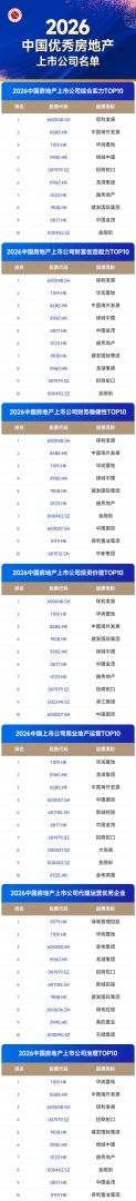 中指研究院：2025年房地产上市公司收入连续下滑 净利润连续四年为负 超过六成企业亏损 - 图片4