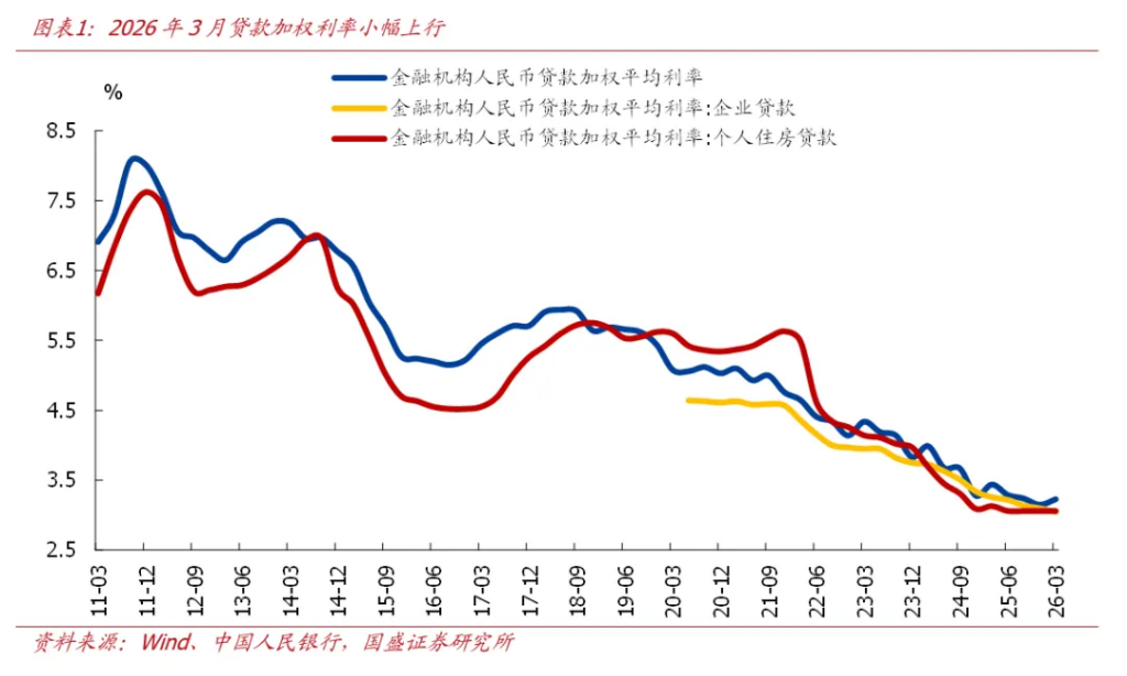删了“降准降息”——央行Q1货币政策报告6大信号 - 图片1