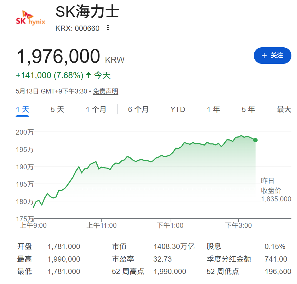 科技FOMO主导全球股市上涨,债市普跌,油价维持百元高位,铜价逼近历史高点 - 图片1