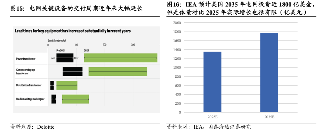 电力投资新逻辑:从“便宜”到“可靠” - 图片5