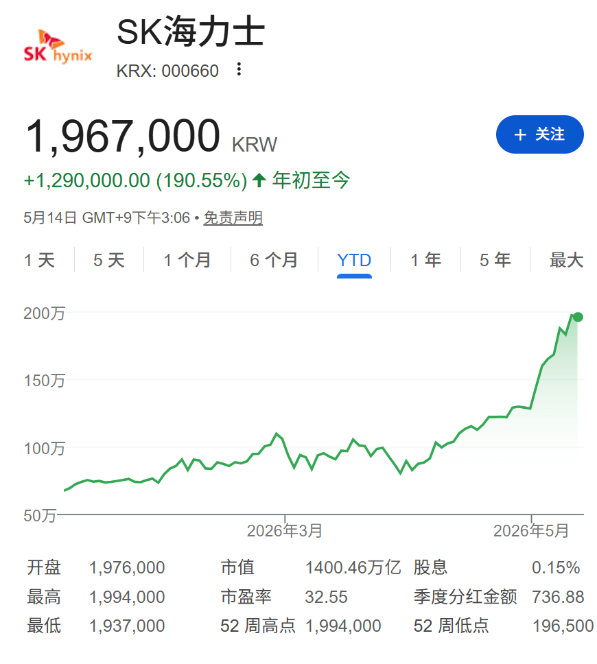 AI热潮与通胀压力交织，全球股市高位震荡，韩股续创新高、三星涨4%，债市承压 - 图片1