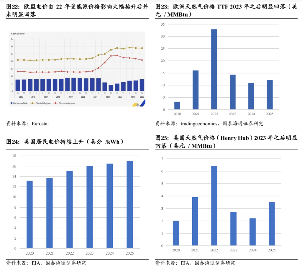 电力投资新逻辑:从“便宜”到“可靠” - 图片7
