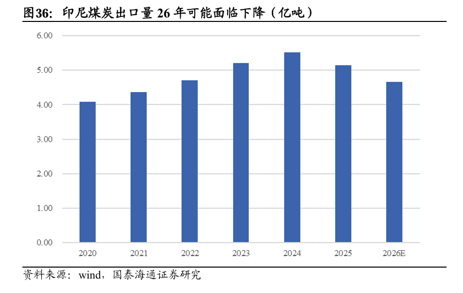 电力投资新逻辑:从“便宜”到“可靠” - 图片11