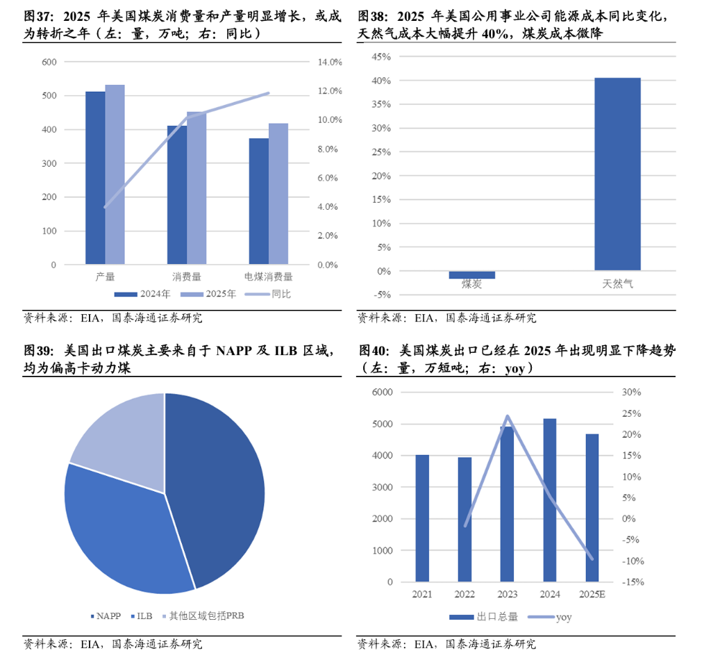电力投资新逻辑:从“便宜”到“可靠” - 图片12