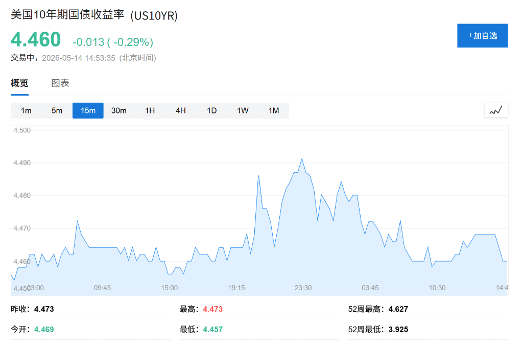 AI热潮与通胀压力交织，全球股市高位震荡，韩股续创新高、三星涨4%，债市承压 - 图片2