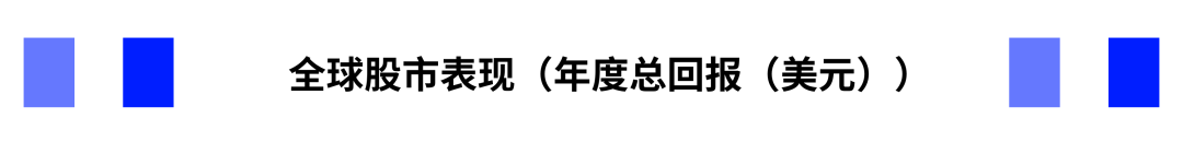 富时罗素:半导体+AI双轮驱动 韩国股市领跑亚太 - 图片1