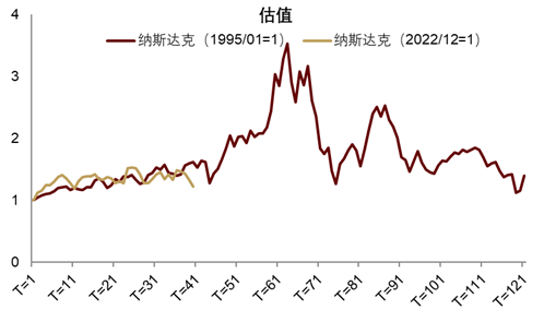 中金公司：AI资本开支增速仍处于高位 本轮AI行情短期或尚未结束 - 图片13