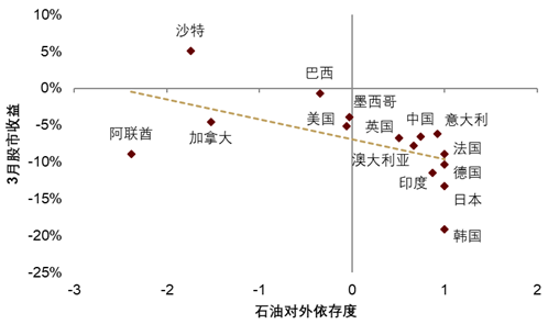 中金公司：AI资本开支增速仍处于高位 本轮AI行情短期或尚未结束 - 图片2
