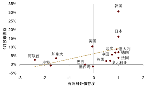 中金公司：AI资本开支增速仍处于高位 本轮AI行情短期或尚未结束 - 图片3