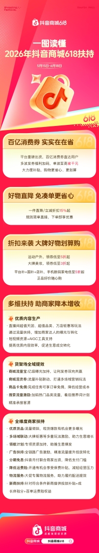 618大促开启！抖音电商多重扶持商家降本增收 - 图片1