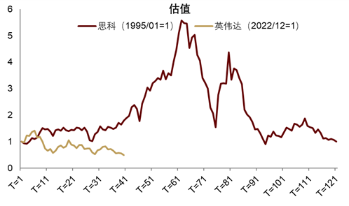 中金公司：AI资本开支增速仍处于高位 本轮AI行情短期或尚未结束 - 图片15