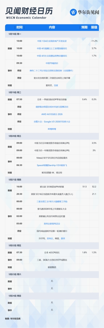 下周重磅日程:普京访华、英伟达财报、谷歌I/O大会、中国经济数据 - 图片1