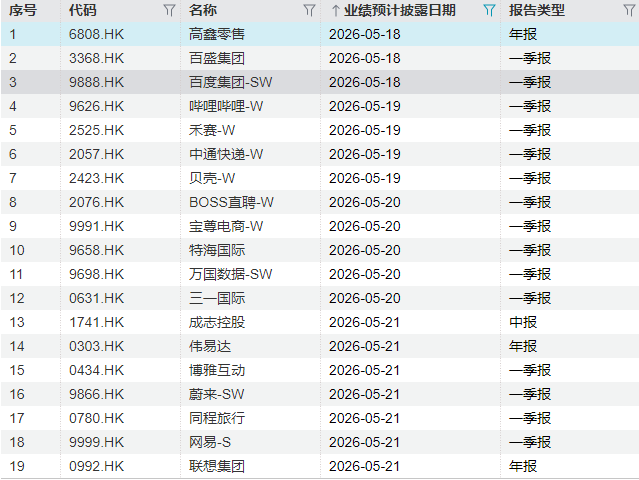 下周重磅日程:普京访华、英伟达财报、谷歌I/O大会、中国经济数据 - 图片2