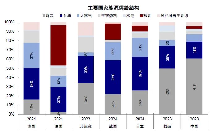 中金:从俄乌四年能学到什么? - 图片7