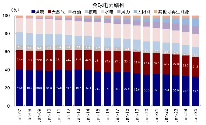 中金:从俄乌四年能学到什么? - 图片20
