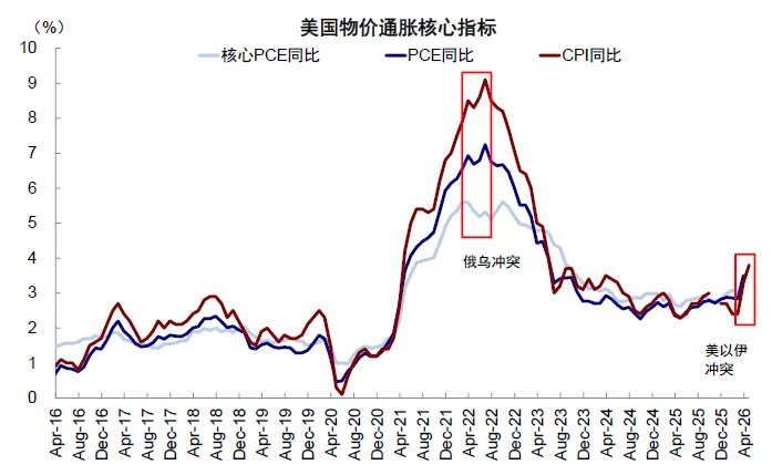 中金:从俄乌四年能学到什么? - 图片9