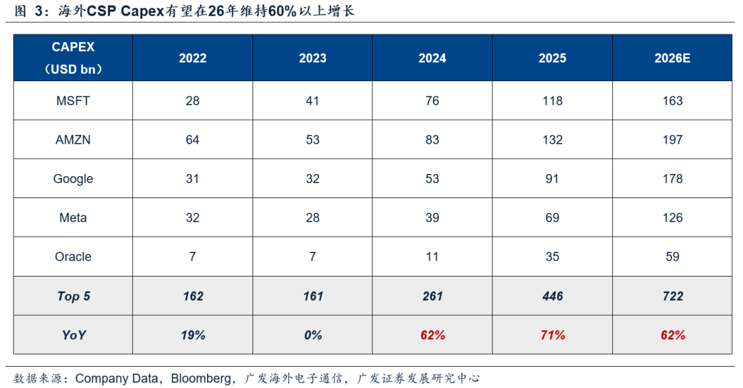 当前AI与1月黄金的比较 - 图2
