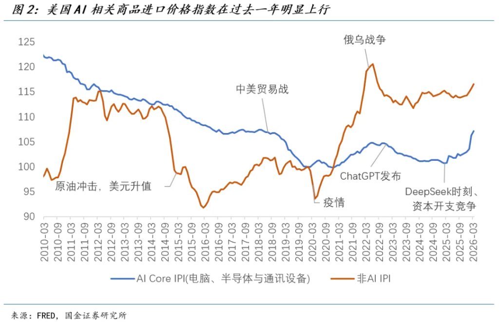 宋雪涛:硅基通胀,碳基通缩 - 图片2