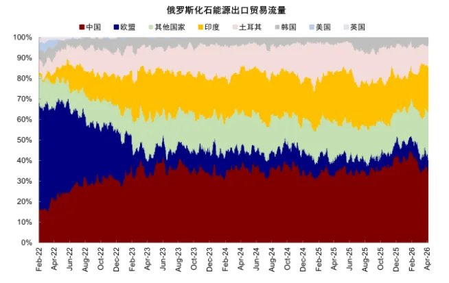 中金:从俄乌四年能学到什么? - 图片5