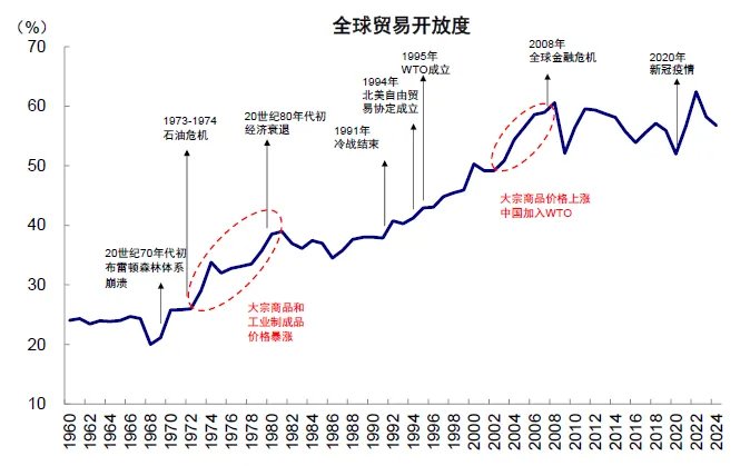 中金:从俄乌四年能学到什么? - 图片24