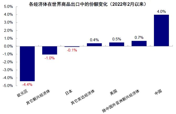 中金:从俄乌四年能学到什么? - 图片27