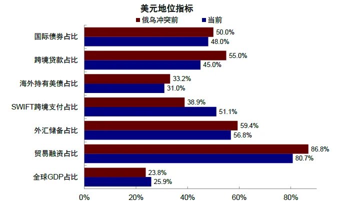 中金:从俄乌四年能学到什么? - 图片17