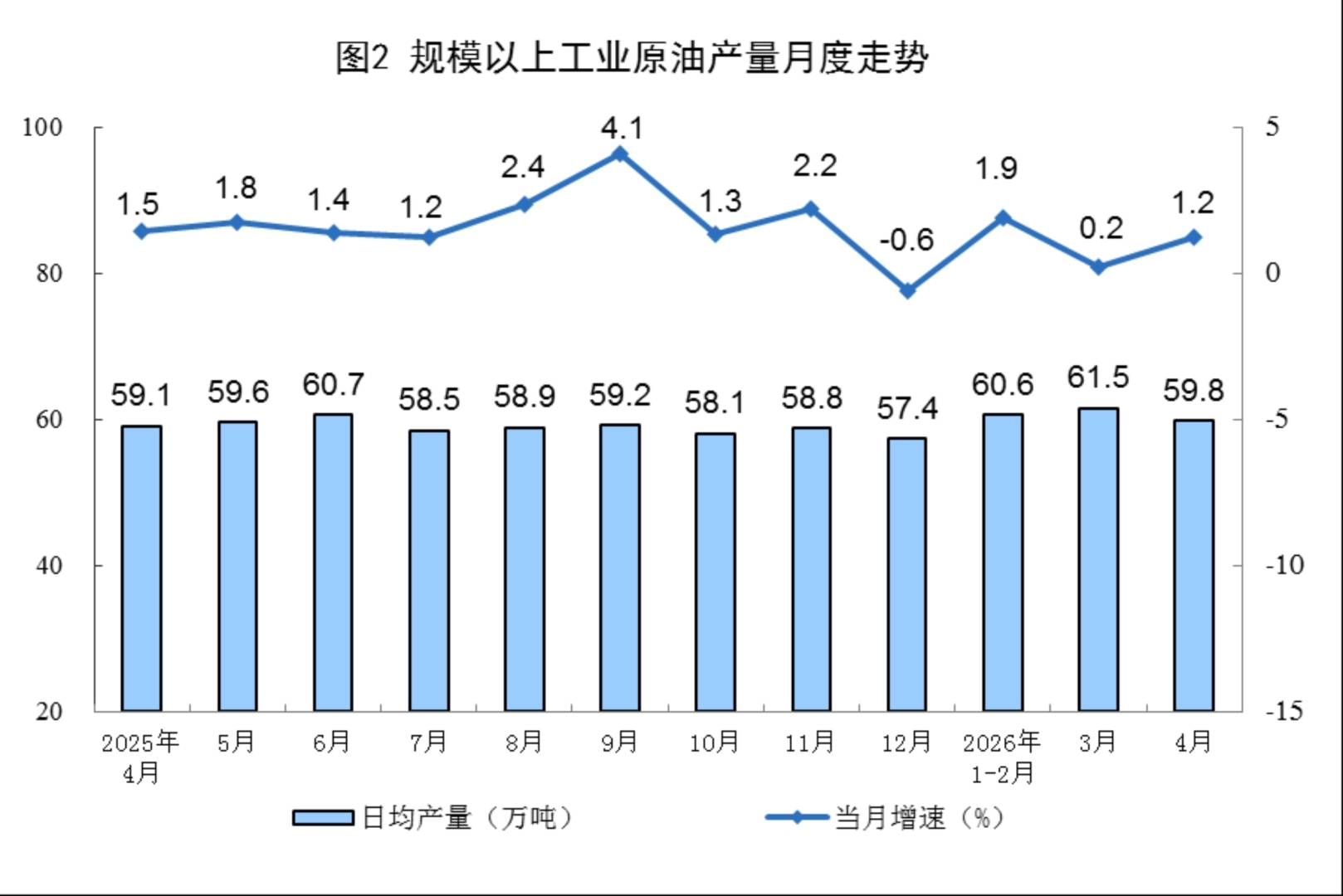 国家统计局:4月规上工业发电量7440亿千瓦时 同比增长2.6% - 图片2