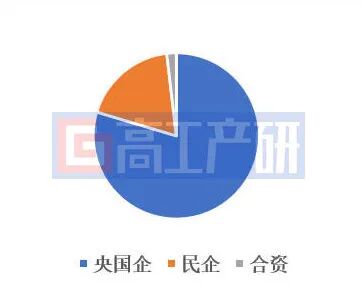 GGII:中国建成加氢站数量突破550座 - 图片4