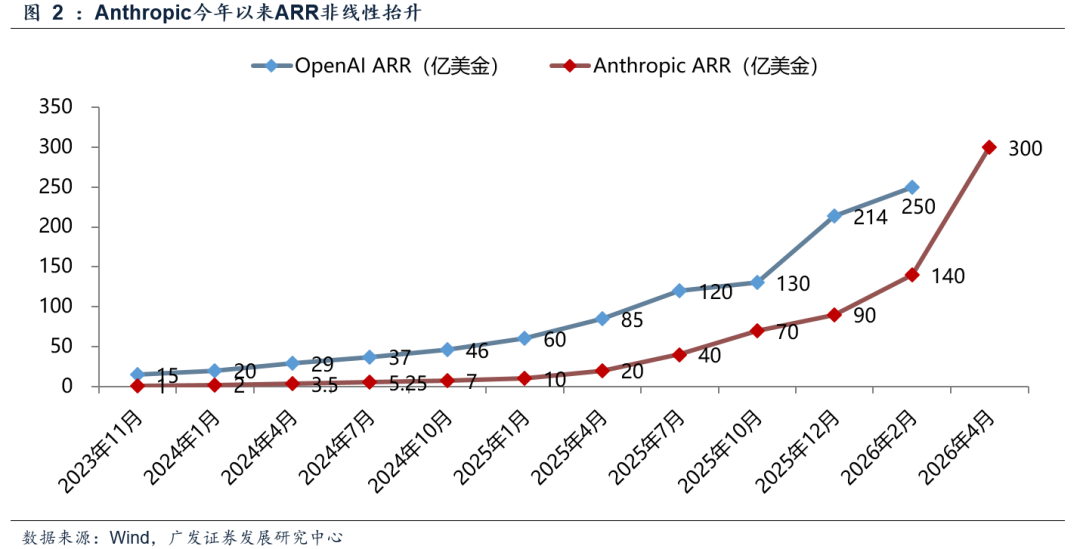 当前AI与1月黄金的比较 - 图1