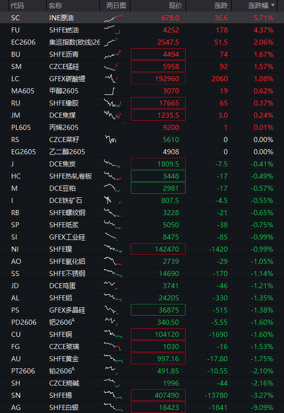 A股三大股指震荡下跌,存储芯片爆发,恒指、恒科指均跌超1%,半导体逆势拉升 - 图片4
