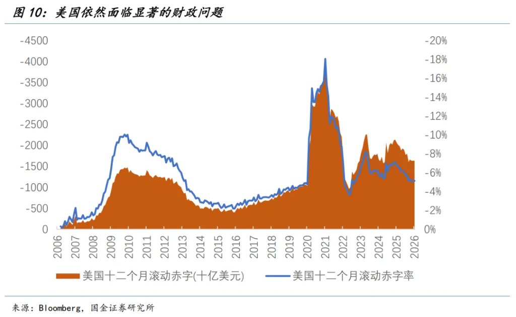 宋雪涛:硅基通胀,碳基通缩 - 图片10