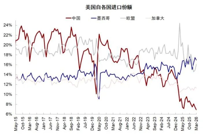 中金:从俄乌四年能学到什么? - 图片25