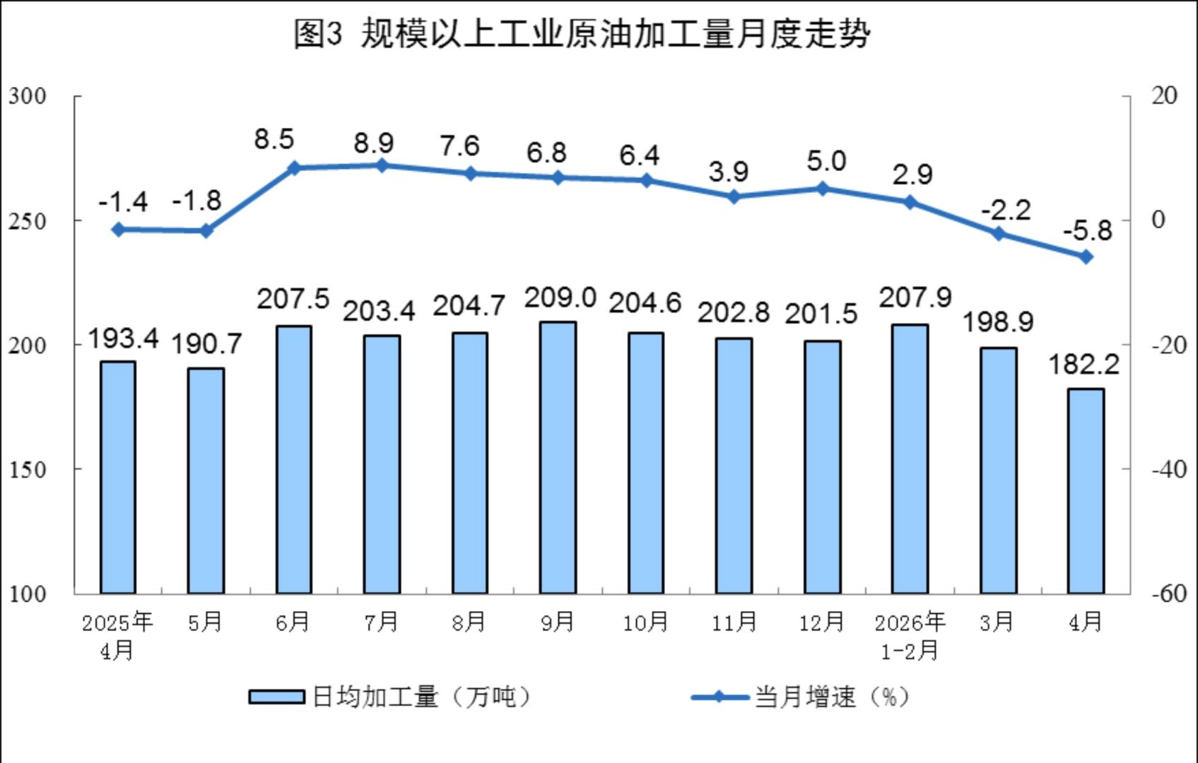 国家统计局:4月规上工业发电量7440亿千瓦时 同比增长2.6% - 图片3