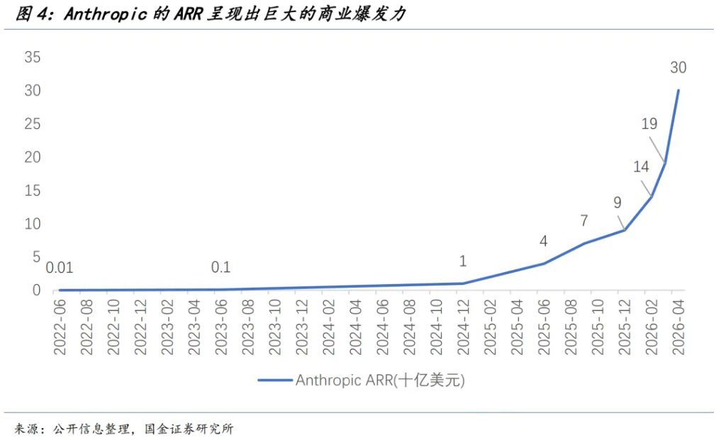 宋雪涛:硅基通胀,碳基通缩 - 图片4