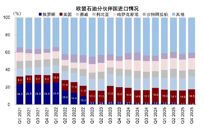 中金:从俄乌四年能学到什么? - 图片18
