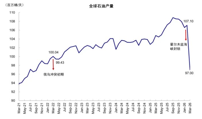 中金:从俄乌四年能学到什么? - 图片3