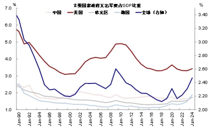 中金:从俄乌四年能学到什么? - 图片22