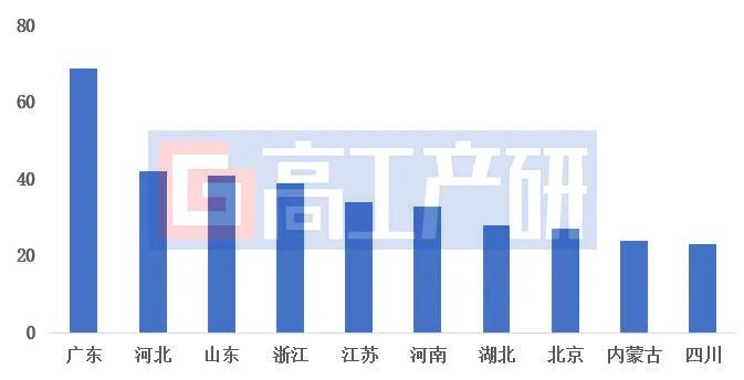 GGII:中国建成加氢站数量突破550座 - 图片2
