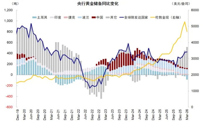 中金:从俄乌四年能学到什么? - 图片15