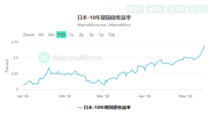 美伊局势升温推高油价,亚太股市普跌,韩国股指跌幅扩大至4.5%,黄金跌破4500 - 图片3