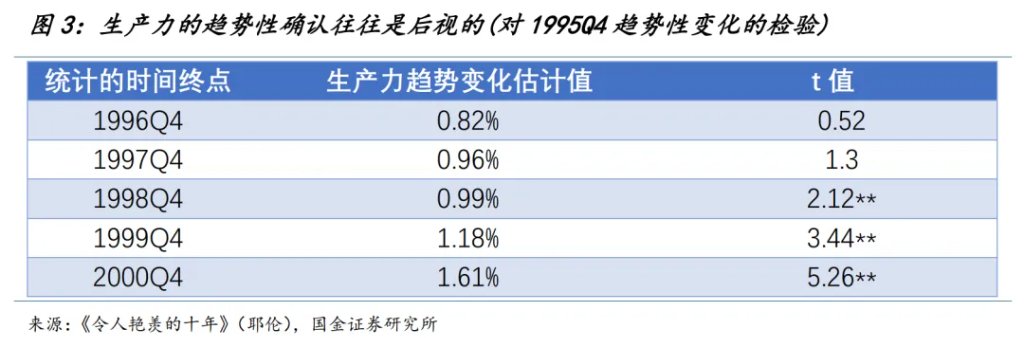 宋雪涛:硅基通胀,碳基通缩 - 图片3