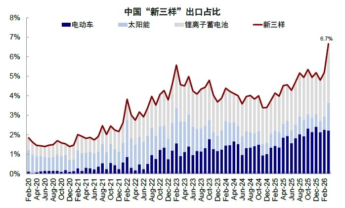 中金:从俄乌四年能学到什么? - 图片21