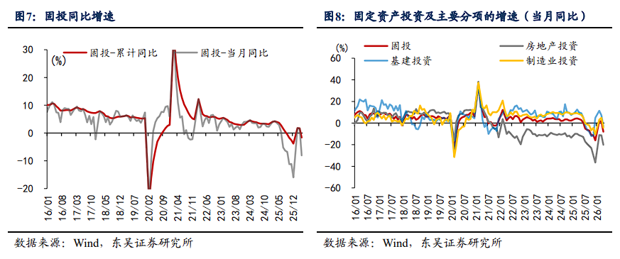 油价和AI是根源!4月的中国经济:出口内需分化、新旧经济分化、地产消费分化 - 图片6