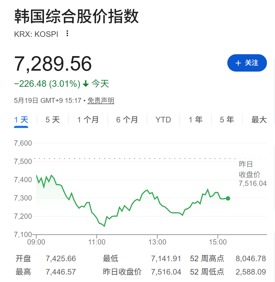 通胀忧虑升温，日债收益率再度飙升，全球股市普遍下挫，油价下跌 - 图片2