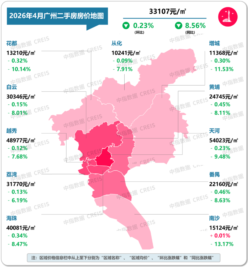 中指研究院:4月核心城市“小阳春”行情延续 二手房市场预期有所好转 - 图片8