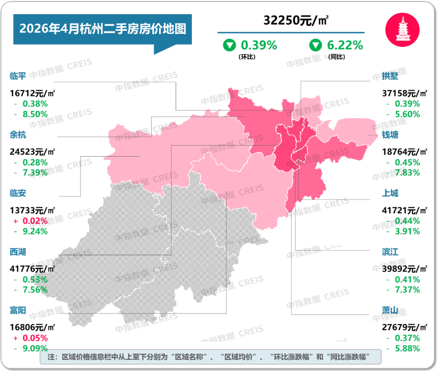 中指研究院:4月核心城市“小阳春”行情延续 二手房市场预期有所好转 - 图片12