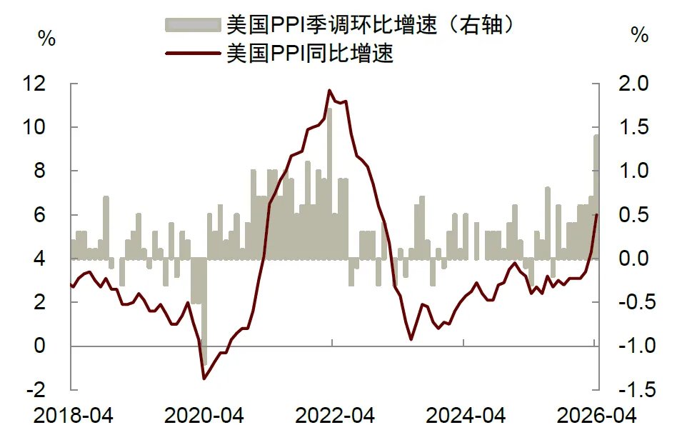 中金:美联储年内或难以降息 - 图片2