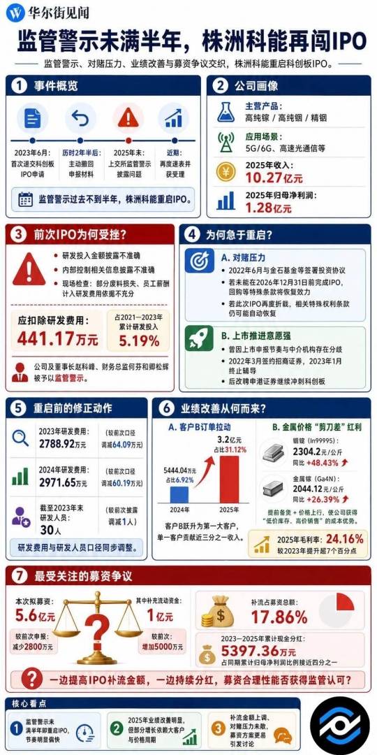 监管警示未满半年,株洲科能再闯IPO - 图片1