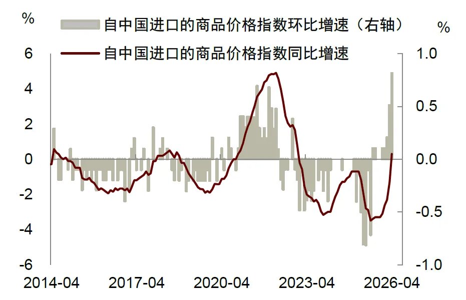 中金:美联储年内或难以降息 - 图片3